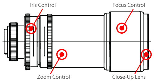 Scienscope Macro Zoom Lens Diagram